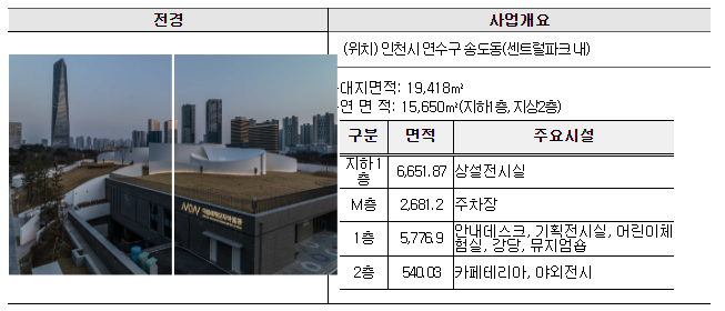 세계 문자 연구·전시의 중심, 국립세계문자박물관 문 열다_문화체육관광부