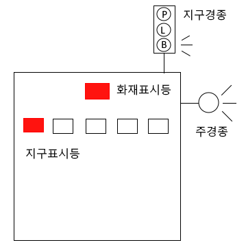 수신기 : 암기자료  : 소방설비기사 실기