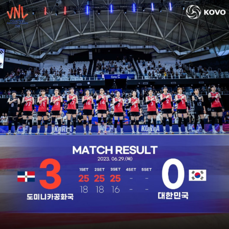 도미니카에도 진 대한민국 여자배구, VNL25연패, 관중들 분위기만 최고였고, 선수들은 진짜 못한다!!(한국도미니카, 전패, 2년연속 최하위, 정지윤, 박정아, 세자르감독)