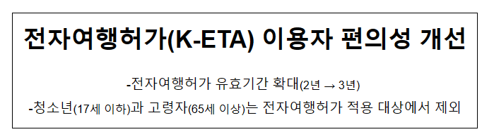 전자여행허가(K-ETA) 이용자 편의성 개선 전자여행허가(K-ETA) 이용자 편의성 개선