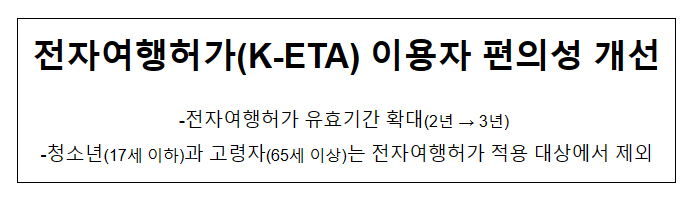 전자여행허가(K-ETA) 이용자 편의성 개선