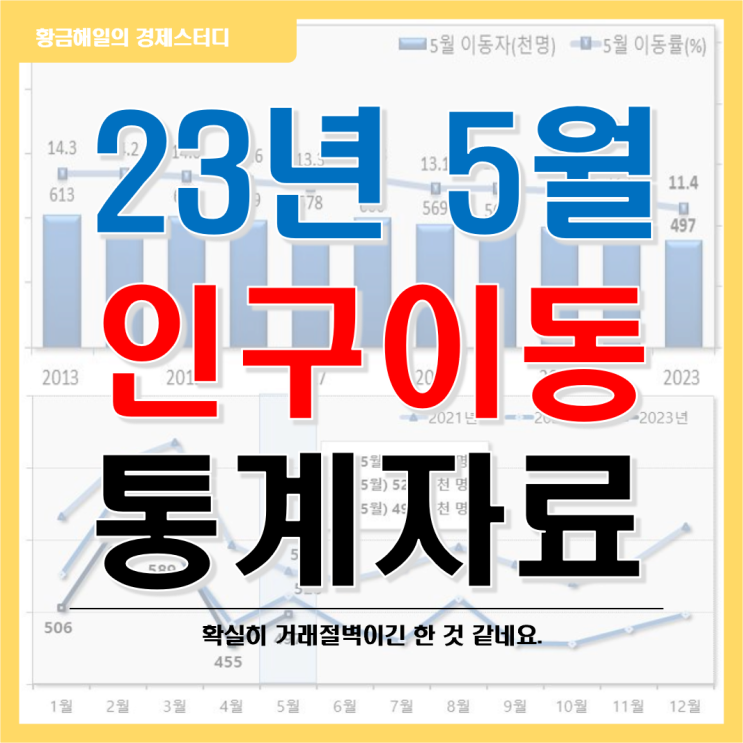  '23년 5월 국내 인구 이동 통계(작년대비 4.9% 감소)