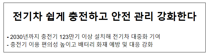 전기차 쉽게 충전하고 안전 관리 강화한다