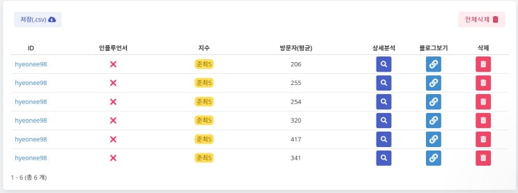  세상의 모든걸 리뷰하는 리뷰/일상 블로거 닭강정입니다