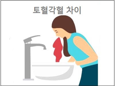  토혈각혈 차이 토혈 각혈 원인