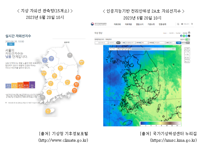 천리안 기상위성 정보로 자외선 위험에 대비하세요! 천리안 기상위성 정보로 자외선 위험에 대비하세요!