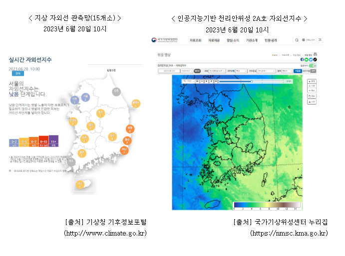 천리안 기상위성 정보로 자외선 위험에 대비하세요!