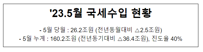 ’23.5월 국세수입 현황_기획재정부 ’23.5월 국세수입 현황_기획재정부