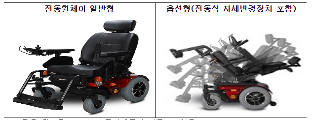 중증질환자 치료 접근성을 높이고 장애인 보조기기 지원을 확대하여 국민부담 줄인다 중증질환자 치료 접근성을 높이고 장애인 보조기기 지원을 확대하여 국민부담 줄인다