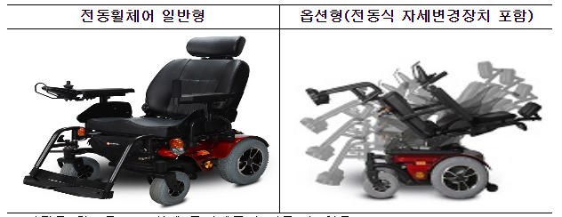 중증질환자 치료 접근성을 높이고 장애인 보조기기 지원을 확대하여 국민부담 줄인다