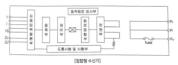 누전경보기 : 암기편 - 소방설비기사 전기 실기