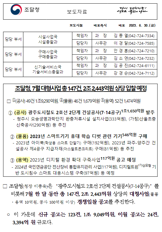 조달청, 7월 대형사업 총 147건, 2조 2,443억원 상당 입찰 예정 조달청, 7월 대형사업 총 147건, 2조 2,443억원 상당 입찰 예정