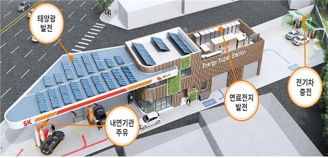 주유소에 '수소연료전지 설치 통한 전력생산' 허용된다 주유소에 '수소연료전지 설치 통한 전력생산' 허용된다