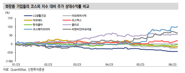  [화장품주]중국발 수요로 인한 부진? 빠져나올 수 있을까?