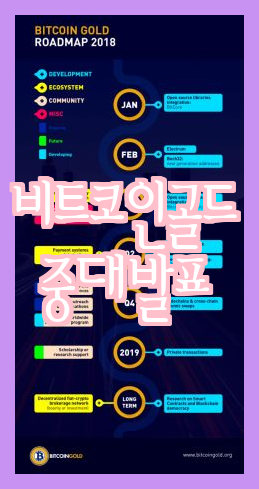  베이직어텐션토큰 코인 호재 전망  가격  트위터  홈페이지