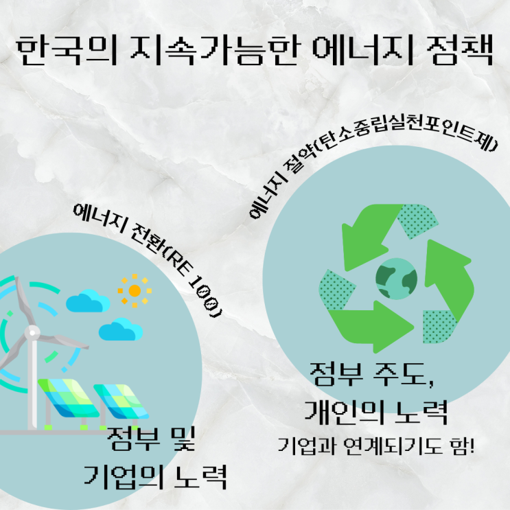  [배터리더스] 기후위기 시계와 탄소중립을 위한 노력