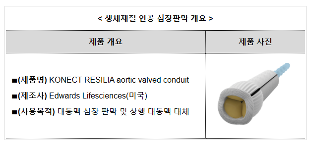식약처, 인공 심장판막 필요 환자 치료의 새 길 열어 식약처, 인공 심장판막 필요 환자 치료의 새 길 열어