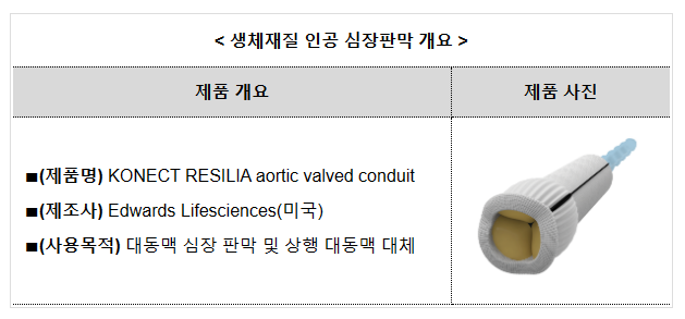 식약처, 인공 심장판막 필요 환자 치료의 새 길 열어