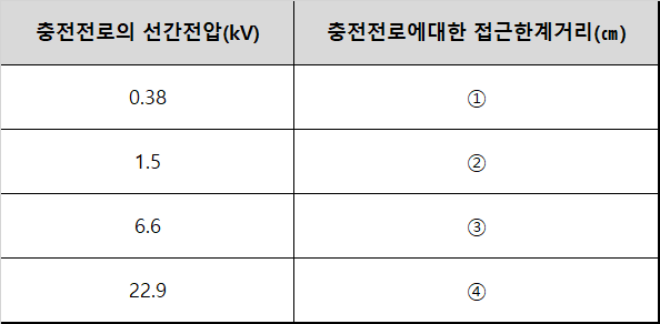 산업안전기사 실기(필답형) 23년1회 기출문제풀이 : 네이버 블로그