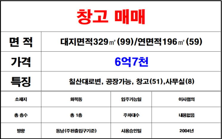  김해 칠산 화목동 창고매매 칠산창고매매 화목동창고매매 소형창고매매