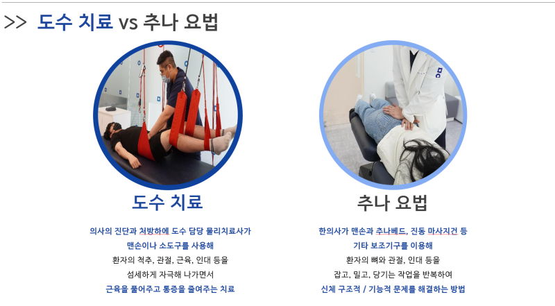 성북구 도수치료, 추나요법의 시너지 효과. 성북미올한방병원