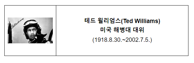 2023년 7월의 6·25전쟁영웅 ‘전설의 메이저리거’ 테드 윌리엄스 미국 해병대 대위 선정 2023년 7월의 6·25전쟁영웅 ‘전설의 메이저리거’ 테드 윌리엄스 미국 해병대 대위 선정
