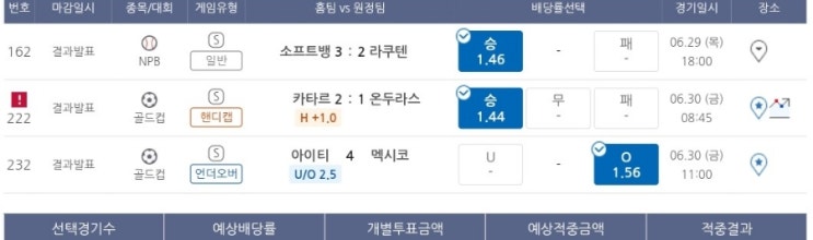 프로토 6/29~30일 3경기 올킬 적중 프로토 6/29~30일 3경기 올킬 적중