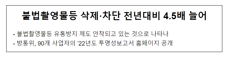 불법촬영물등 삭제·차단 전년대비 4.5배 늘어 불법촬영물등 삭제·차단 전년대비 4.5배 늘어