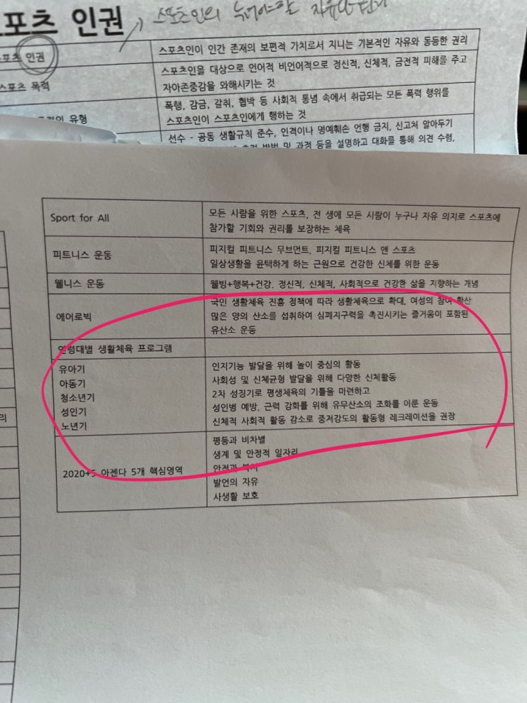  생체 보디빌딩 구술 공부하면서 모은 문제들