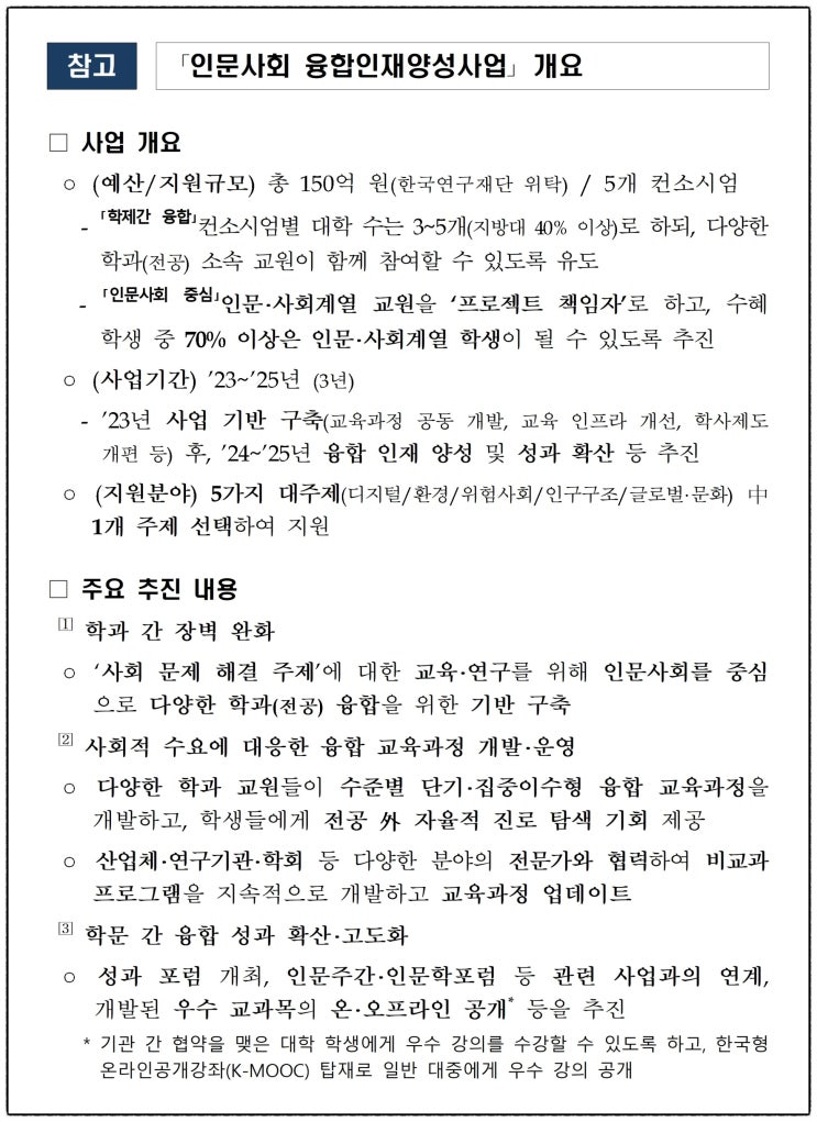 5개 분야 인문사회 융합인재양성을 위한 5개 연합 대학 선정