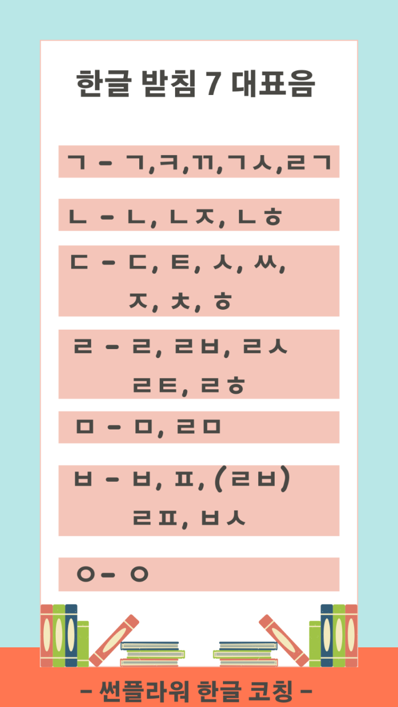 한글 받침의 종류 : 네이버 블로그