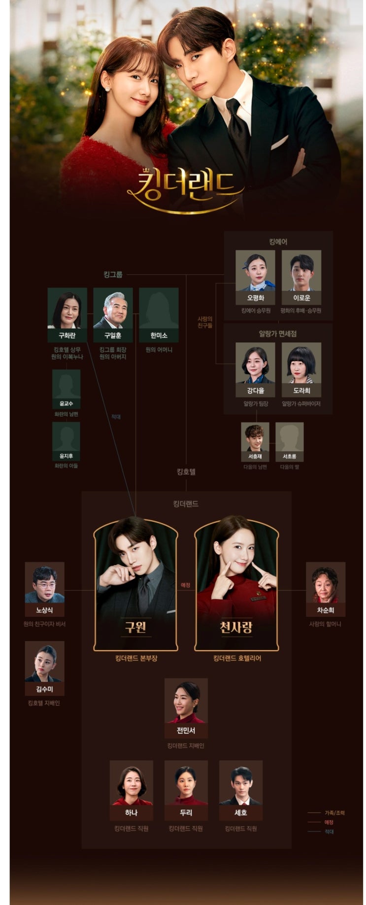  JTBC < 킹더랜드 > 기본정보와 인물 관계도. EPISODE 1화 내용정리#넷플릭스 # 드라마 후기