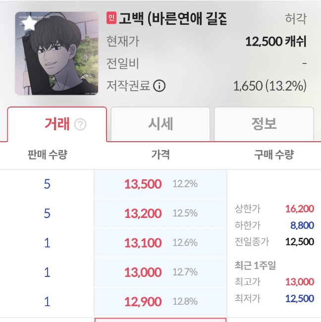 음악 저작권으로 돈을 벌 수 있다고? 뮤직카우에 대해서 알아보자
