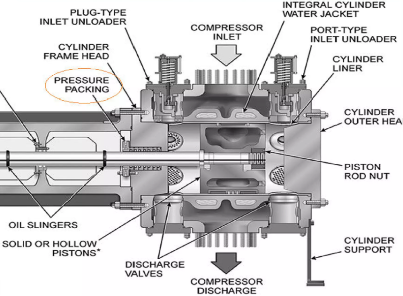 Schematic Diagram Of Compressor
