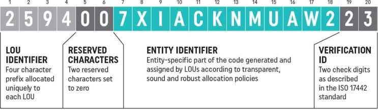 (인디샘 컨설팅) 인도에서 기업용 법인식별 번호/코드(LEI: Legal Entity Identifier)에 관한 개요 - 역외/해외 상업 차입(ECB) (인디샘 컨설팅) 인도에서 기업용 법인식별 번호/코드(LEI: Legal Entity Identifier)에 관한 개요 - 역외/해외 상업 차입(ECB)