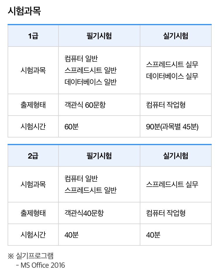[자격증] 컴퓨터활용능력 1급 / 독학 공부법 / 인강 추천 / 컴활 1급 / 취준생 필수 자격증(?) : 네이버 블로그