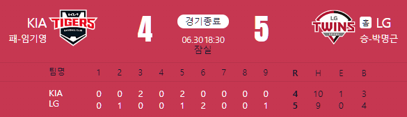  LG트윈스 역전 끝내기 승리 5연승, 한화는 8위로 점프