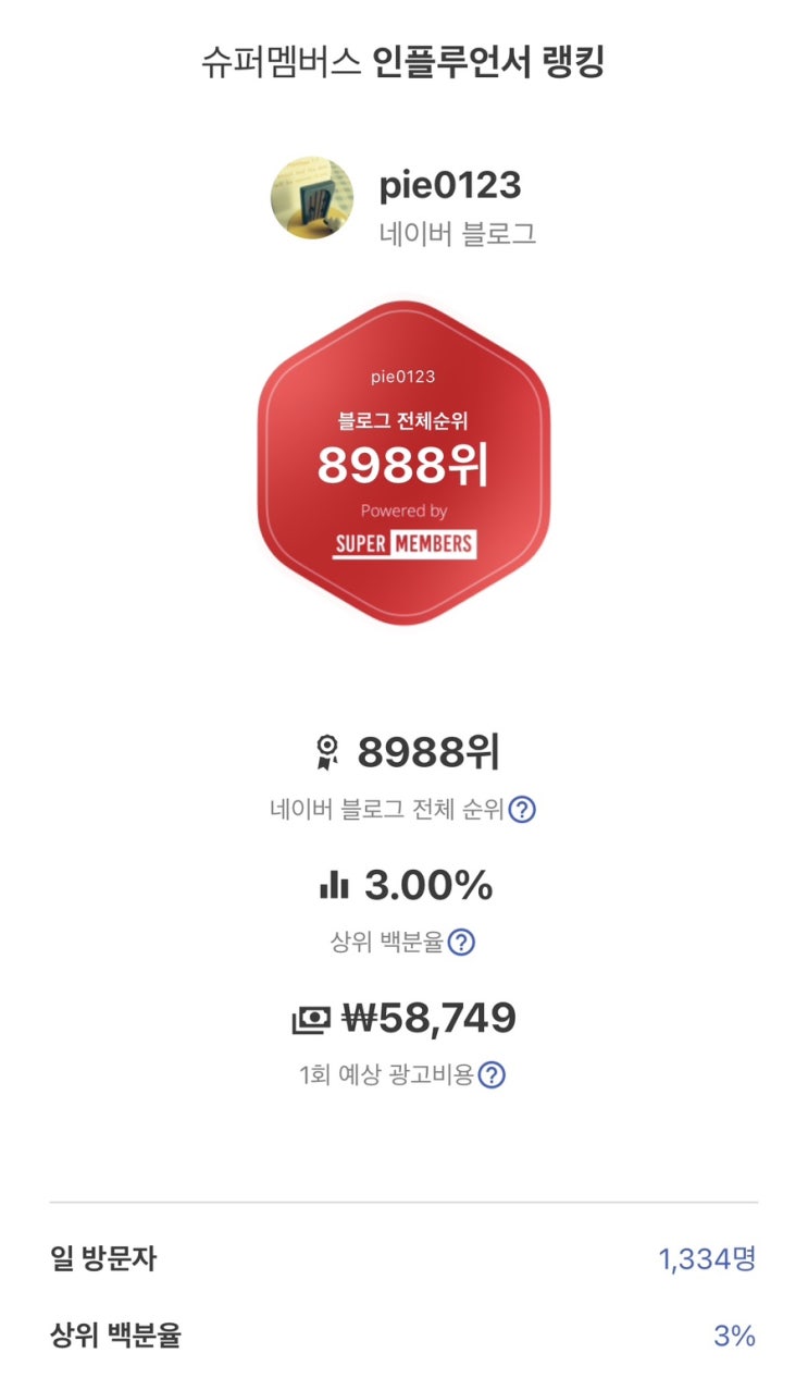  잡블로거라도 꾸준히만 한다면 상위 10% 아니 상위 3% 슈멤 기준 일방문자 1300명만 넘으면 됨
