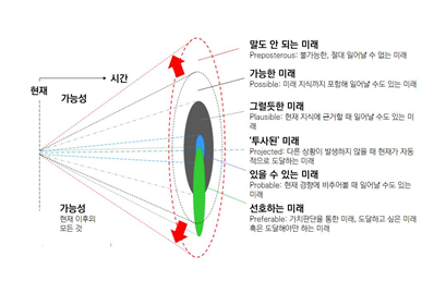  [연구노트 20] 이행 시나리오(transition scenario)의 기초