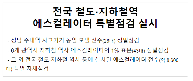 전국 철도·지하철역 에스컬레이터 특별점검 실시 전국 철도·지하철역 에스컬레이터 특별점검 실시