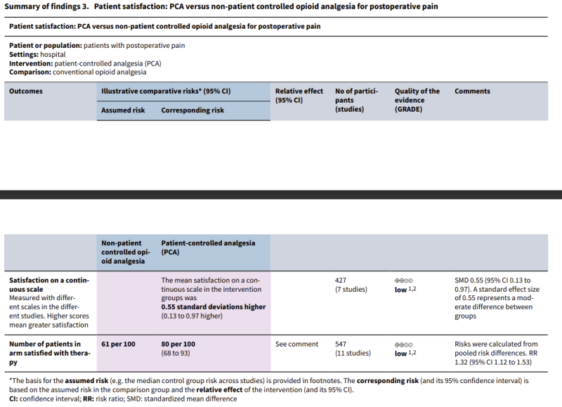 마취과) PCA(Patient Controlled Analgesia)의 모든 것.(레퍼런스 참조) : 네이버 블로그