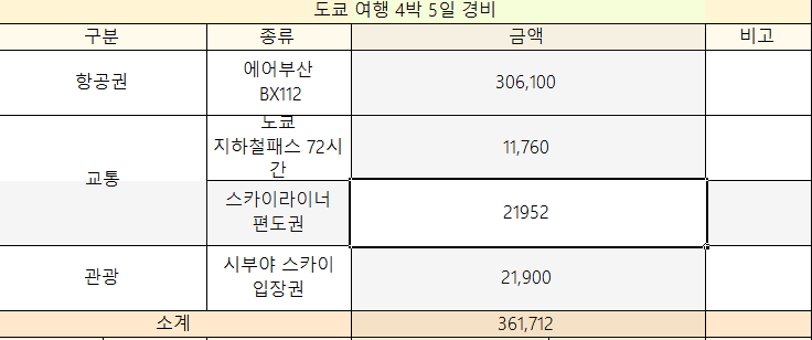  일본 도쿄 여행 4박 5일 여행일정 코스와 경비정리