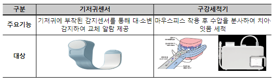 장기요양 복지용구 지원영역 확대한다! 장기요양 복지용구 지원영역 확대한다!