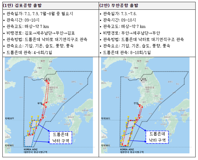 기상항공기, 북태평양고기압을 조준하다!