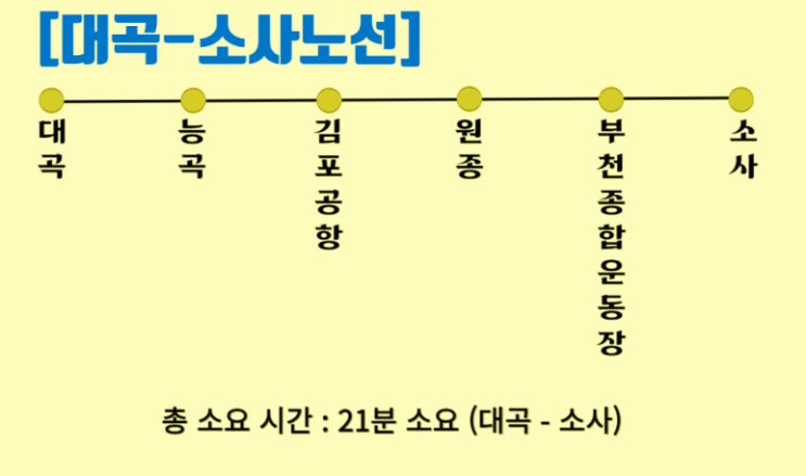  대곡소사선 복선전철 개통 노선도 운행시간