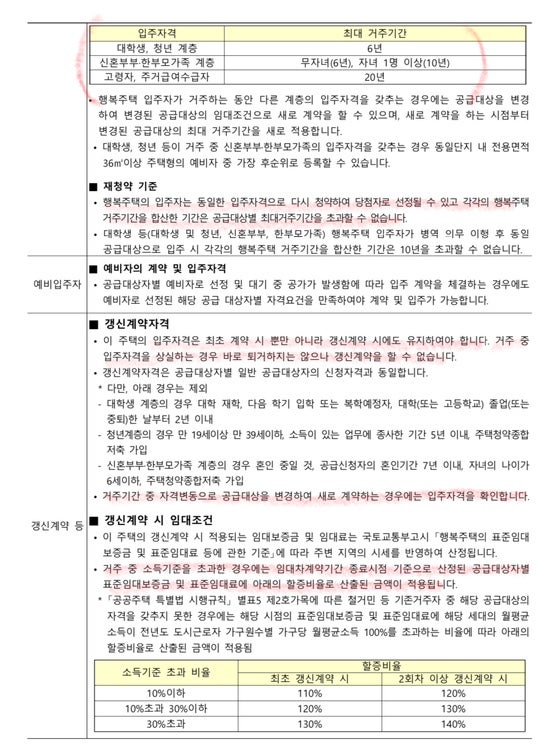수서역세권 A2Bl 행복주택 ㅣ 추가(예비) 입주자 공고문 & 평형별 배치도 (서류합격 발표시간) : 네이버 블로그
