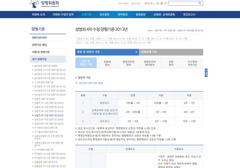 알면 도움되는 “양형체험사이트” 관련 이미지 16