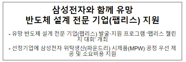 삼성전자와 함께 유망 반도체 설계 전문 기업(팹리스) 지원 삼성전자와 함께 유망 반도체 설계 전문 기업(팹리스) 지원