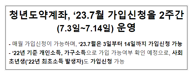 청년도약계좌, ‘23.7월 가입신청을 2주간(7.3일~7.14일) 운영 청년도약계좌, ‘23.7월 가입신청을 2주간(7.3일~7.14일) 운영