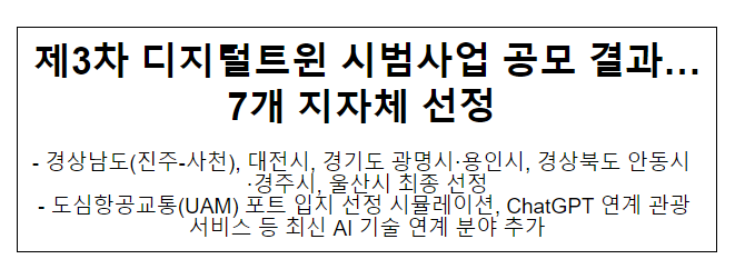 제3차 디지털트윈 시범사업 공모 결과… 7개 지자체 선정 제3차 디지털트윈 시범사업 공모 결과… 7개 지자체 선정